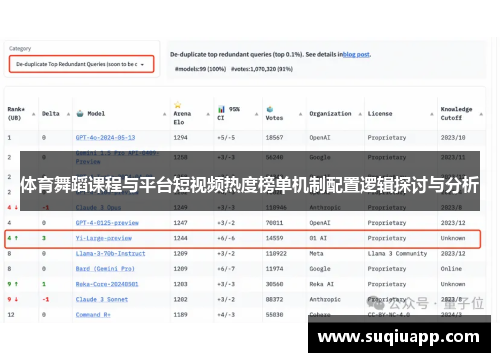 体育舞蹈课程与平台短视频热度榜单机制配置逻辑探讨与分析