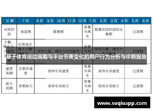 基于体育运动周期与平台节奏变化的用户行为分析与诊断报告